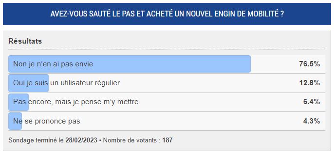 Capture Sondage fev 2023