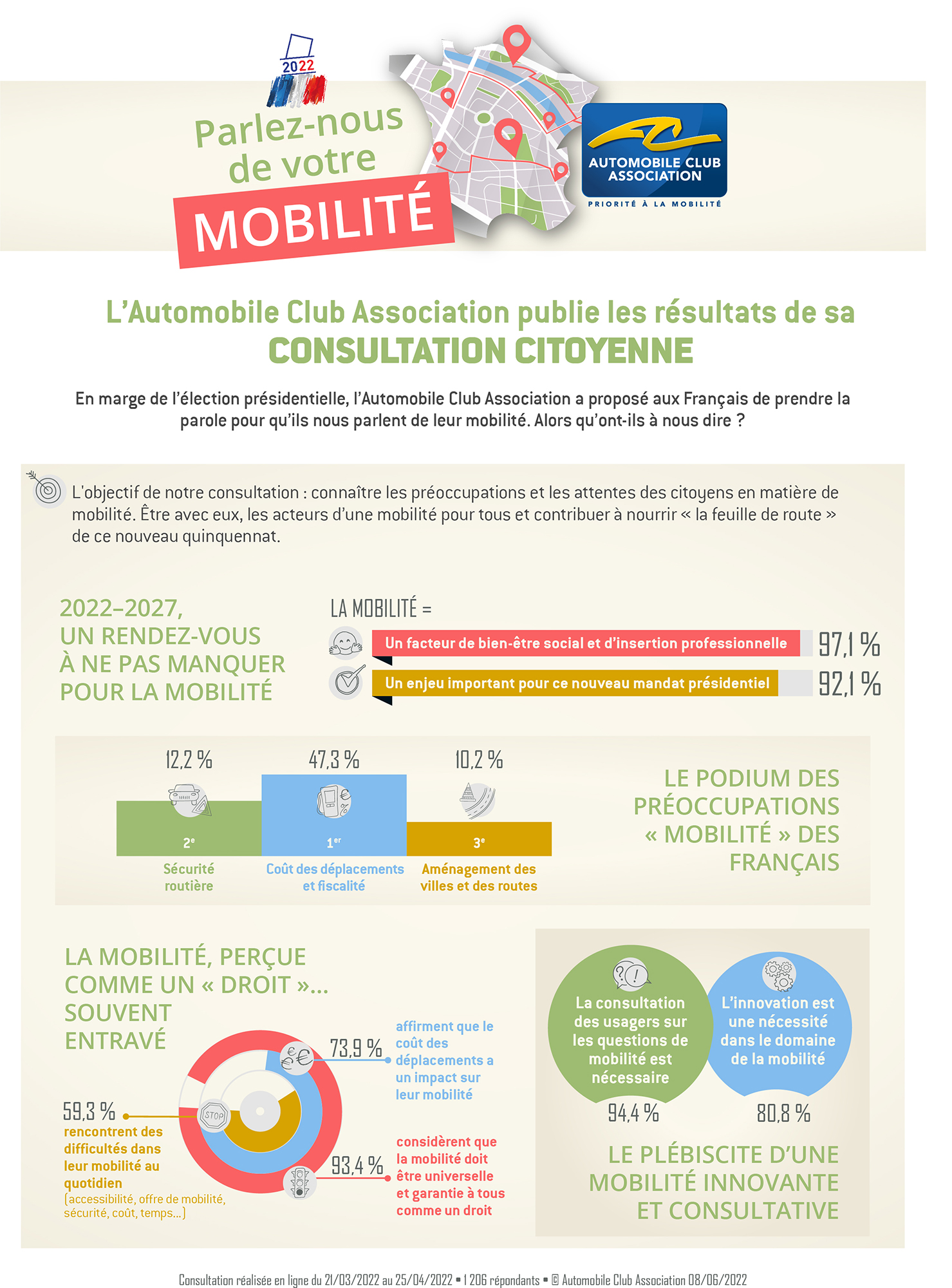 Infographie présidentielle 2022 WEB