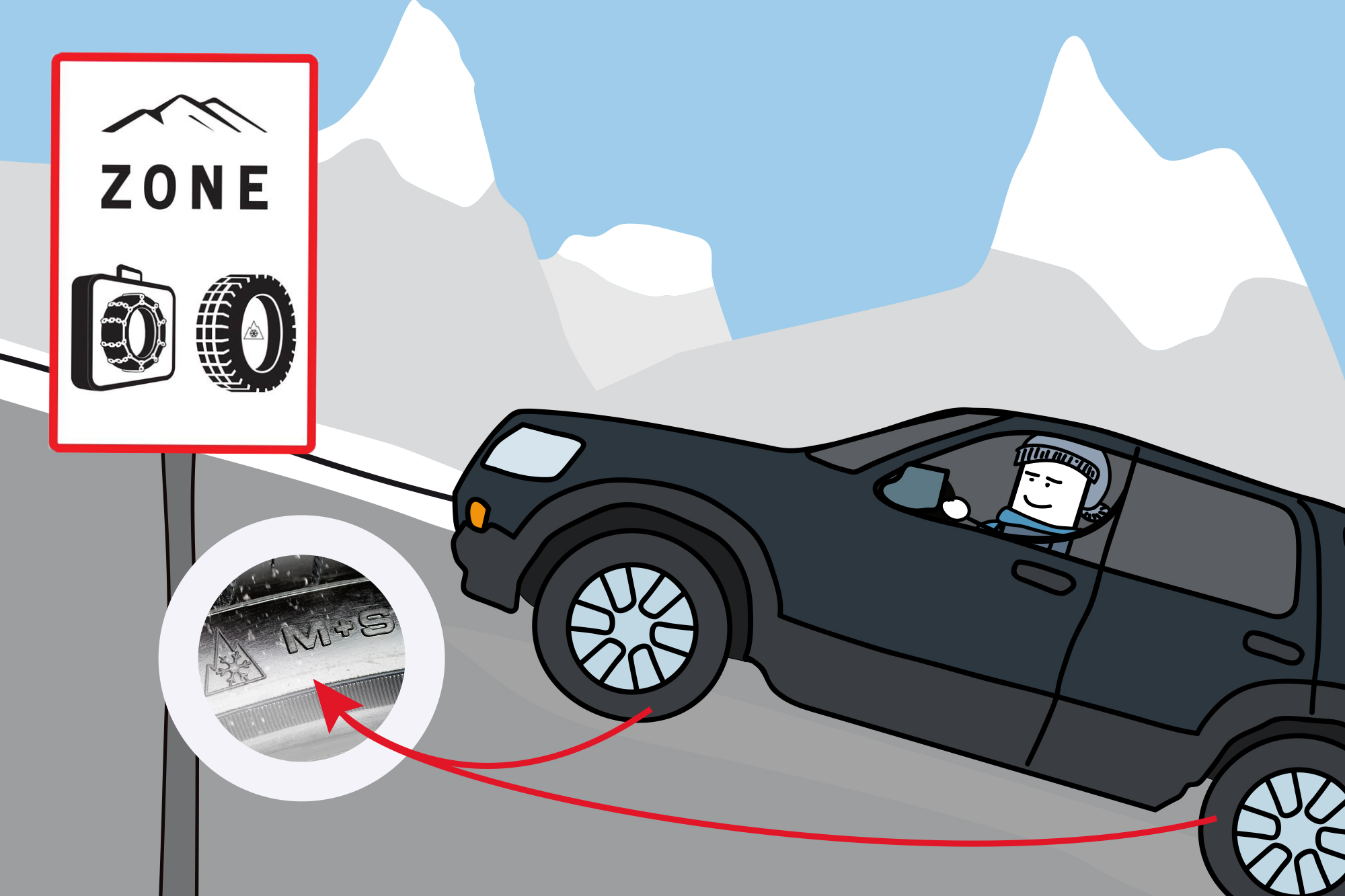 Obligation de pneus hiver même pour les 4×4 ?