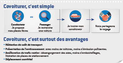 VISUEL WEB Covoiturer cest simple