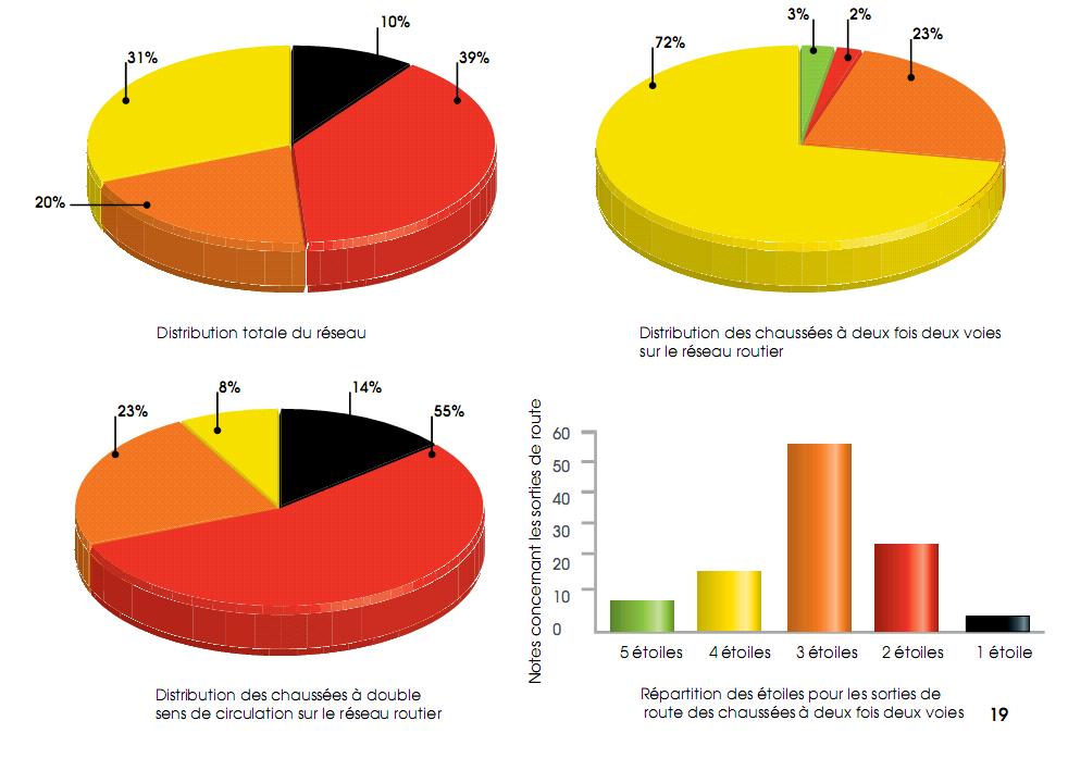 diagramme histo distrib news052010